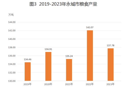2023年永城市国民经济和社会发展统计公报