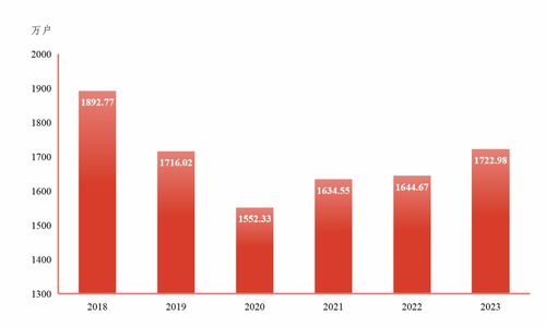 2023年东莞市国民经济和社会发展统计公报分析及展望