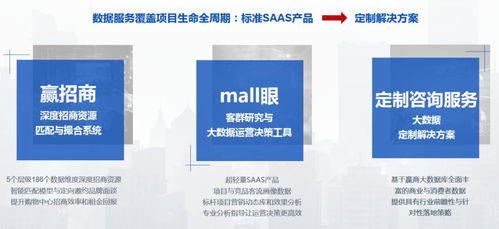 赢商大数据签约奥园商管 以数据驱动商业创新，共筑城市商业新标杆