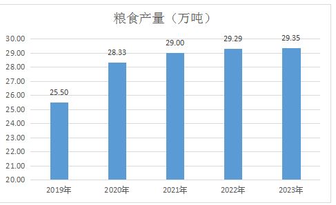 2023年凤翔区国民经济和社会发展统计公报解读与咨询服务