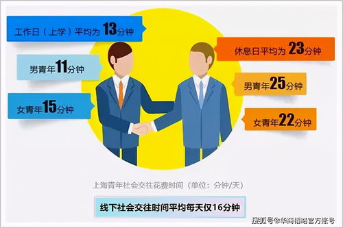 明星隐育与普通人不婚 当代社会婚育观念变迁下的社会经济咨询服务新机遇