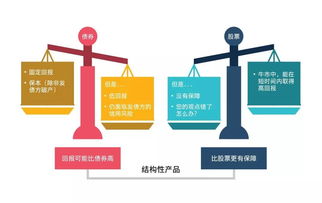 挂钩型产品 连接金融与实体的桥梁