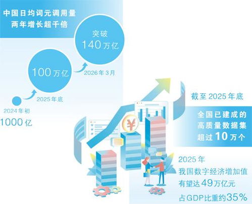 小词元撬动智能经济大市场 大数据观察 智能经济新形态