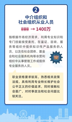 图解|什么是新的社会阶层人士?