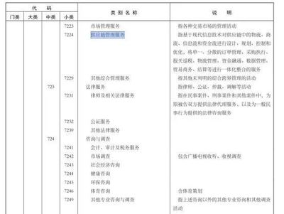 重磅消息:&ldquo;供应链管理服务&rdquo;纳入国民经济行业分类国家标准